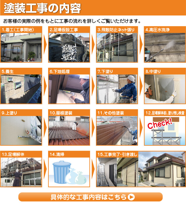 塗装工事の内容