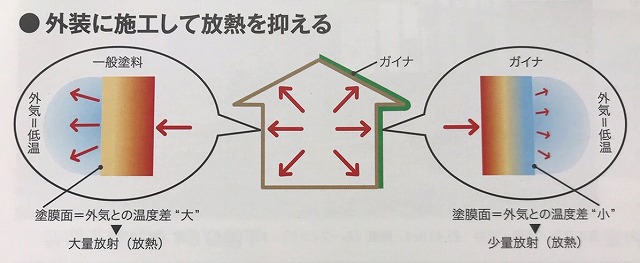 ガイナ遮熱