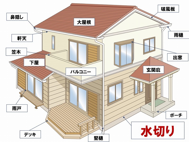 水切りの場所