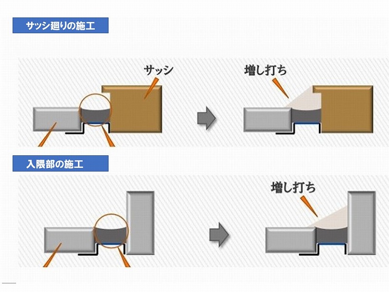 サッシ廻りのコーキング解説