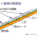 スレート屋根構図