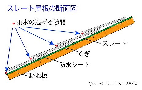 スレート屋根構図