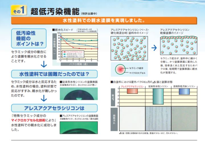 超低汚染型塗料