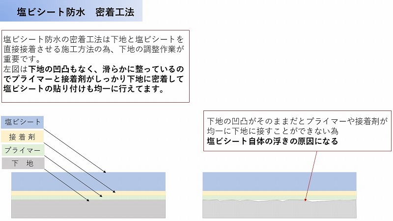 塩ビシート防水密着工法の説明