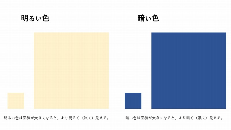 面積効果