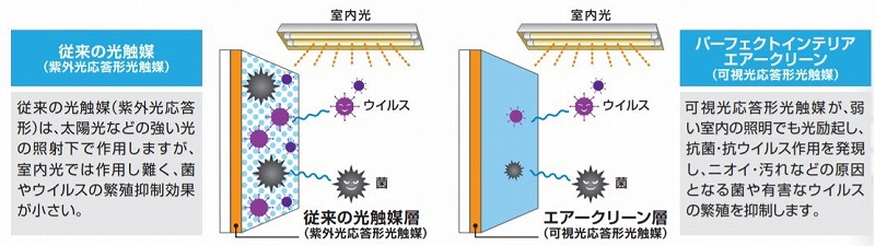 パーフェクトインテリアエアークリーン