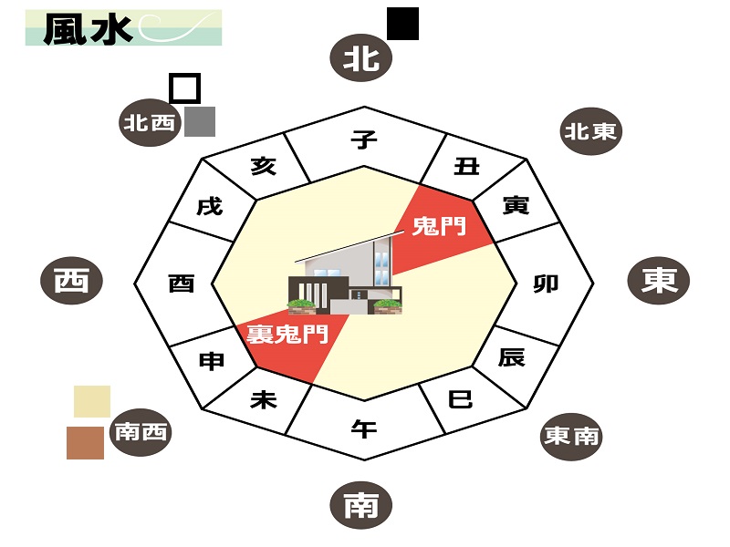 外壁の方角と外壁の色によっても効果が変わる風水