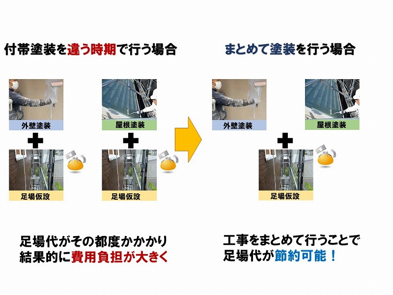 まとめて塗装をすると足場代がお得になる理由