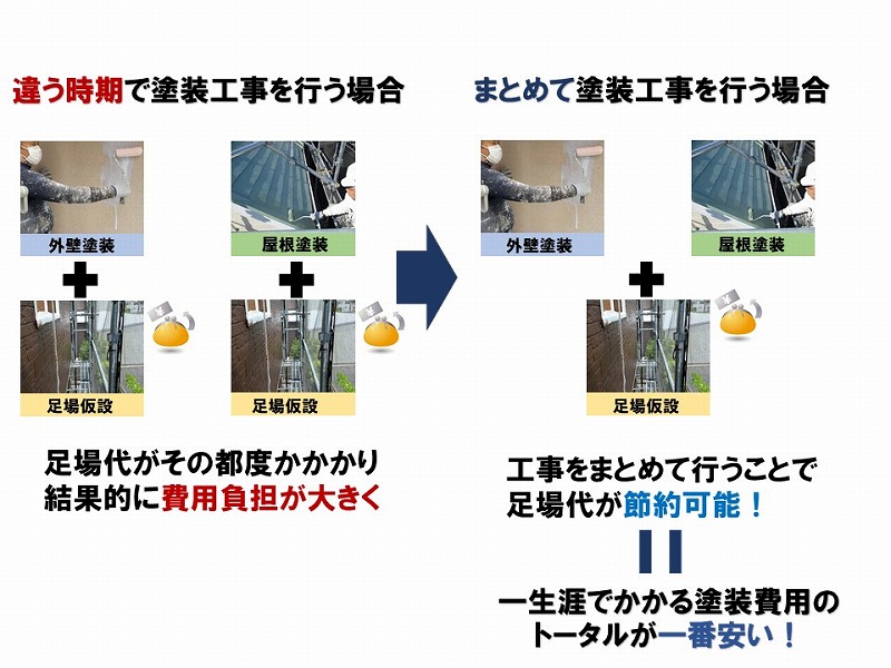 外壁塗装の価格をおさえる鍵は足場代