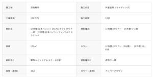 塗装工事の施工事例