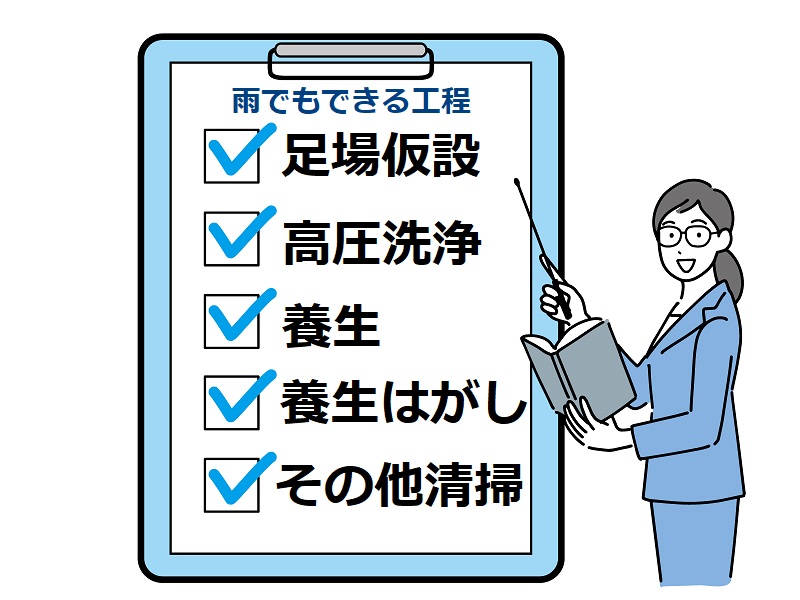 もうすぐ梅雨！梅雨時期でも外壁塗装は可能！その理由と注意点について 雨でもできる外壁塗装の工程