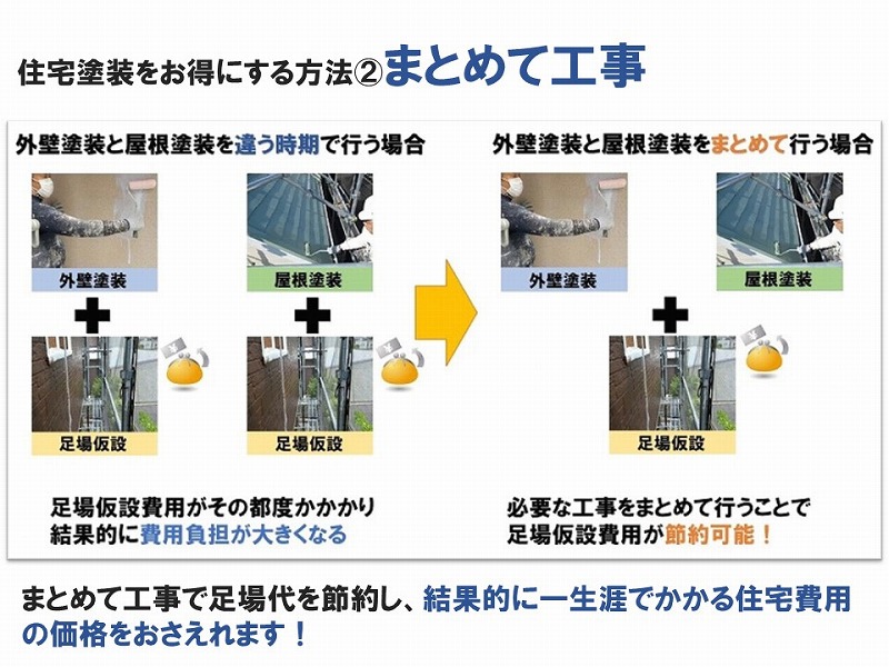 【住宅塗装の価格をおさえる方法2】まとめて工事で足場代節約