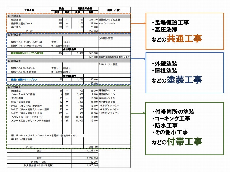 外壁塗装の料金内訳