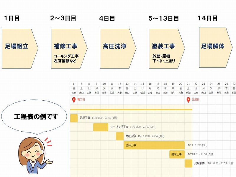 留守中は外壁塗装の工期は把握がおすすめ