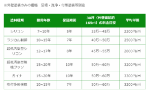 外壁塗装参考価格