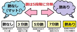 外壁塗装艶ありと艶なし