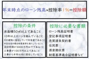 外壁塗装ローン控除まとめ