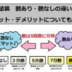 外壁塗装の艶あり艶なしについて