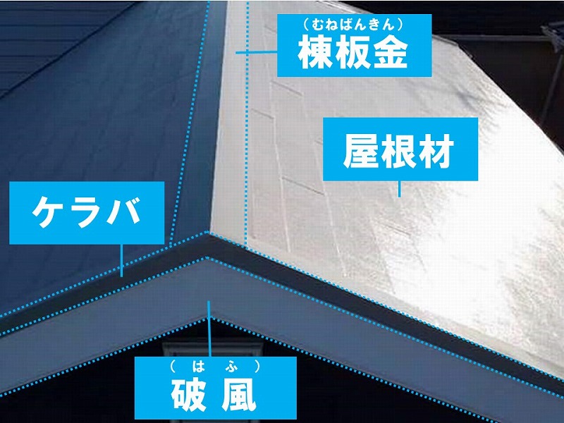 破風と屋根の関係性