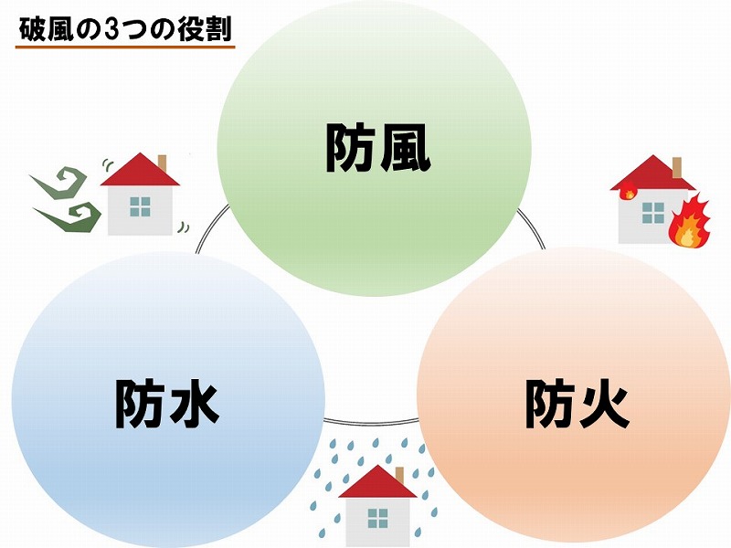 破風の3つの役割