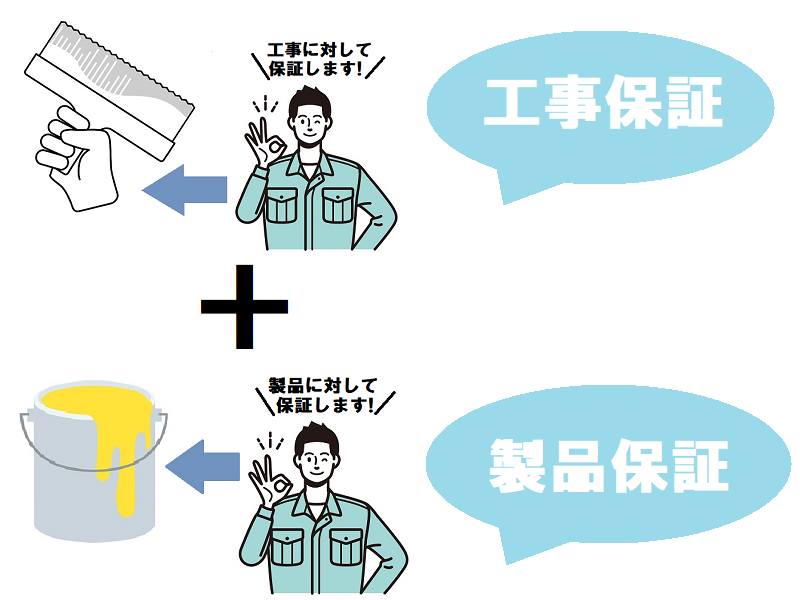 外壁塗装の保証　工事保証と製品保証の両方が安心