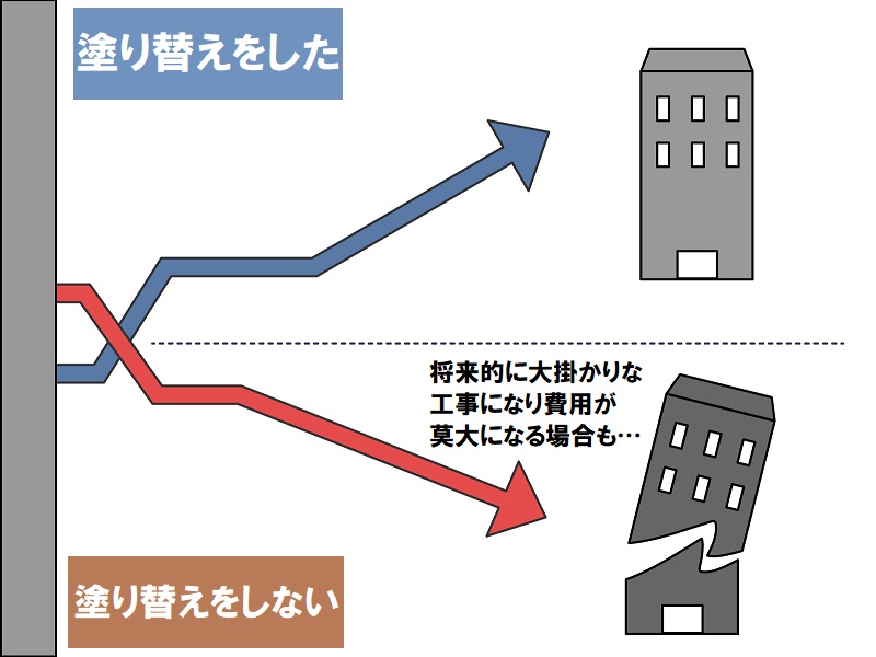 堺市にて外壁の塗り替えをご検討中のため現場調査に伺いました10年に一度の外壁塗り替え工事を推奨