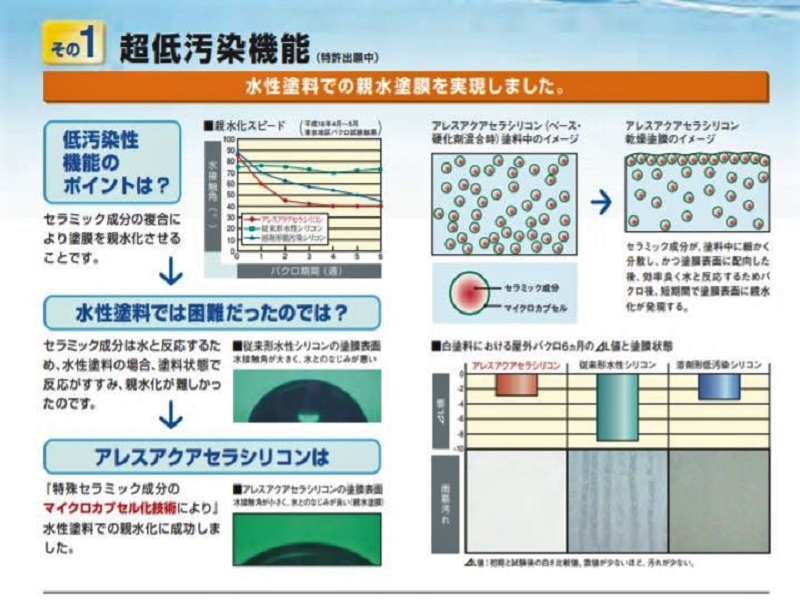 堺市にて外壁の塗り替えをご検討中のため現場調査に伺いましたアクアセラシリコンONEでの外壁塗り替えをご提案