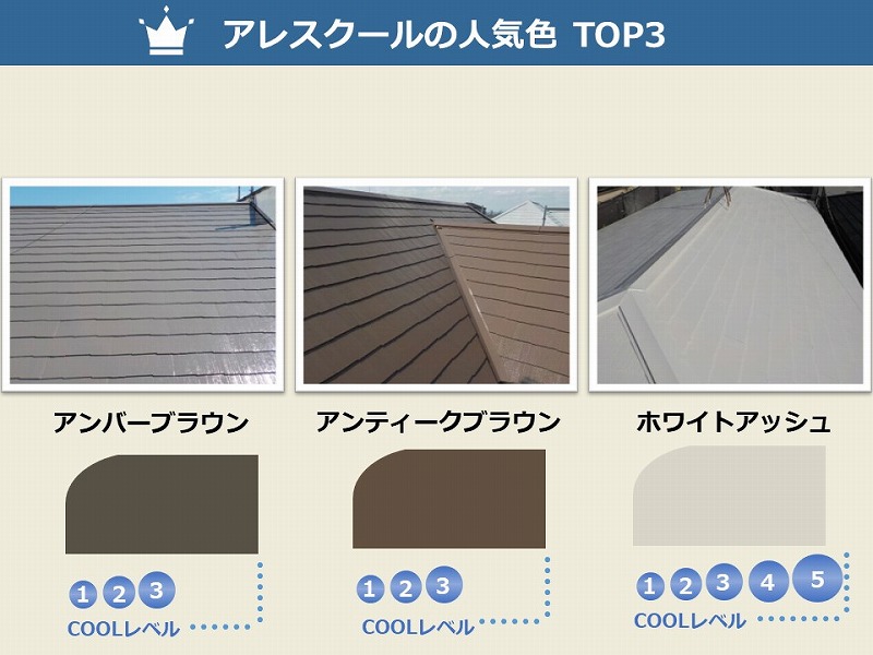 屋根専用遮熱塗料アレスクールの人気色TOP3