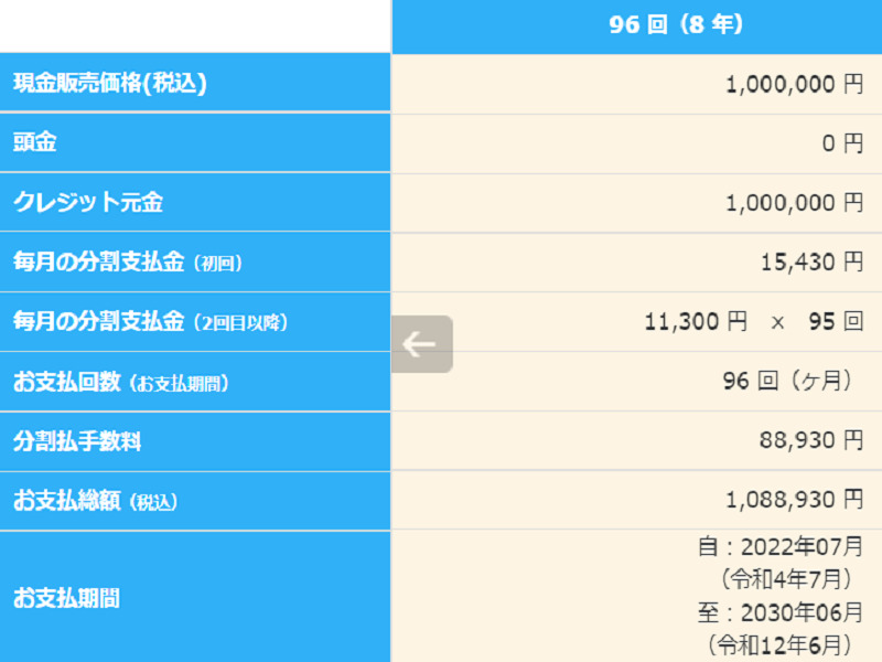 外壁塗装は分割払いが可能！気になる金利や支払い回数等お話します 月々の支払いシミュレーション