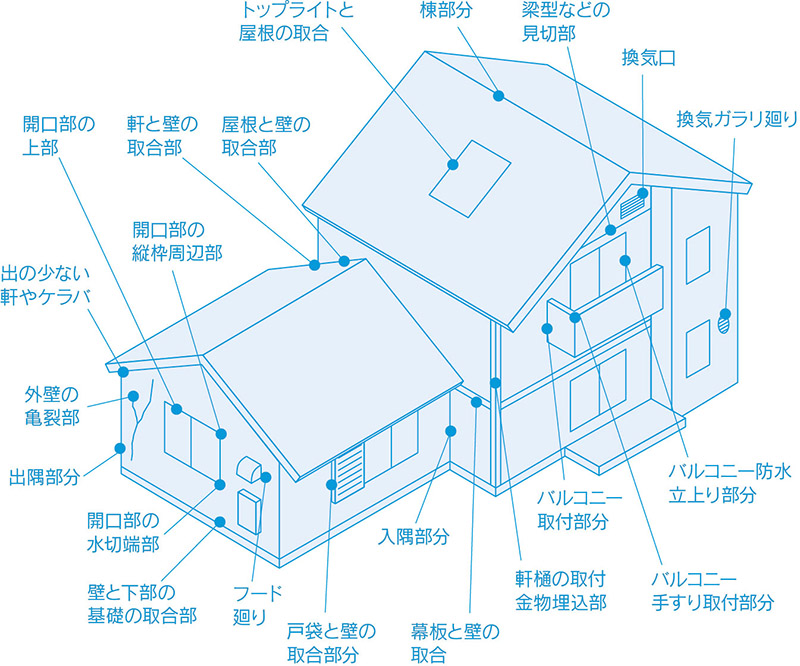 家全体の雨漏り部位