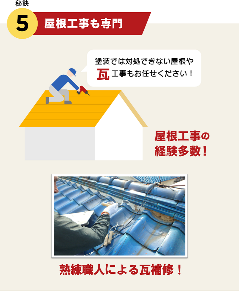 秘訣5.住宅塗装に欠かせない屋根工事も専門分野