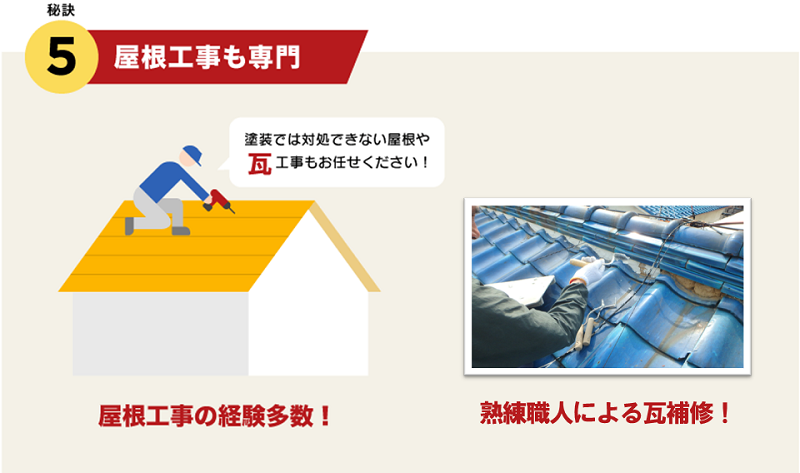 秘訣5.住宅塗装に欠かせない屋根工事も専門分野