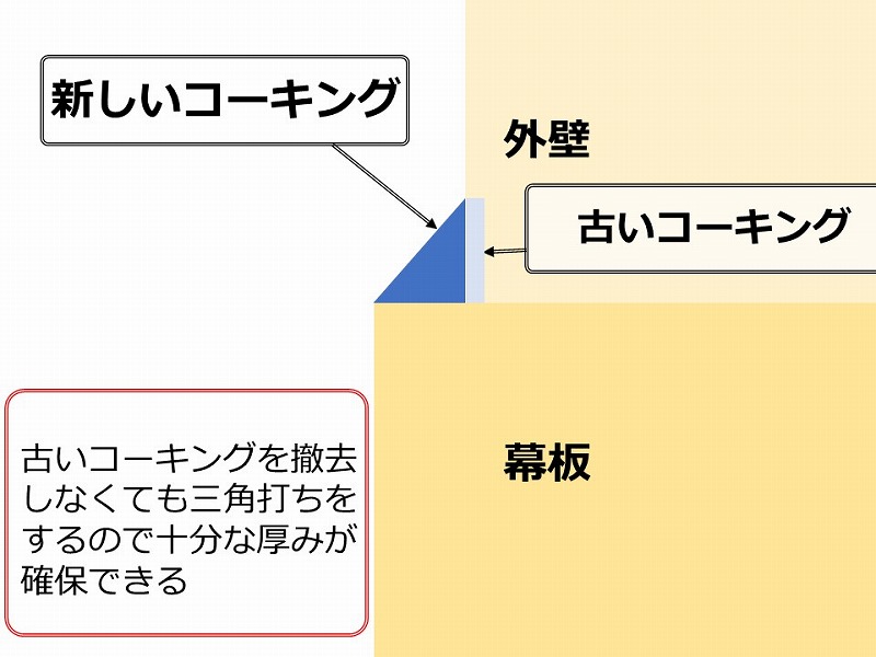 外壁と幕板の継ぎ目をコーキング増し打ちにする理由