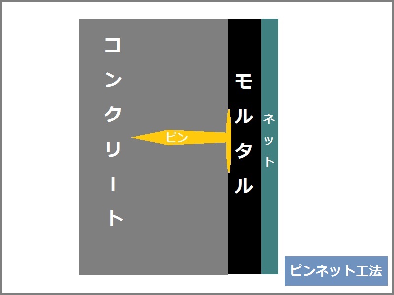 堺市にて外壁のシミュレーションをしてほしいとご依頼を頂きました ピンネット工法