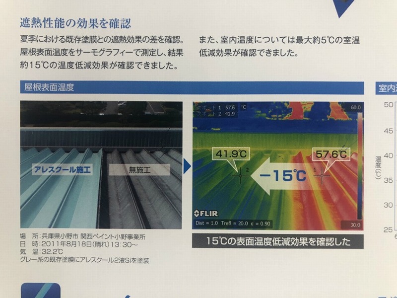 遮熱塗料の温度変化の検証