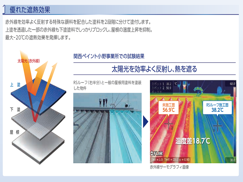 遮熱塗料RSルーフ2液SIの特徴