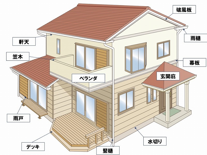 塗装が必要な付帯部