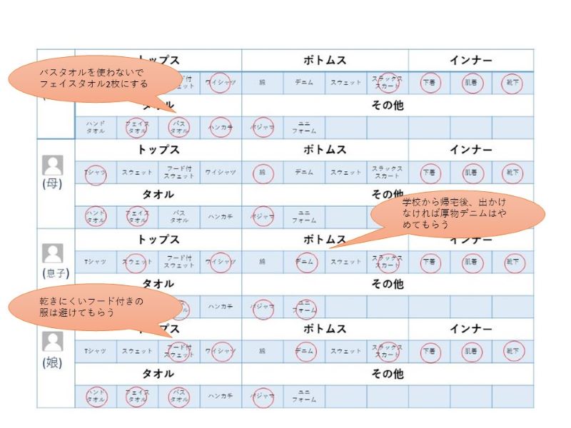 洗濯物チェックシート（見直し）