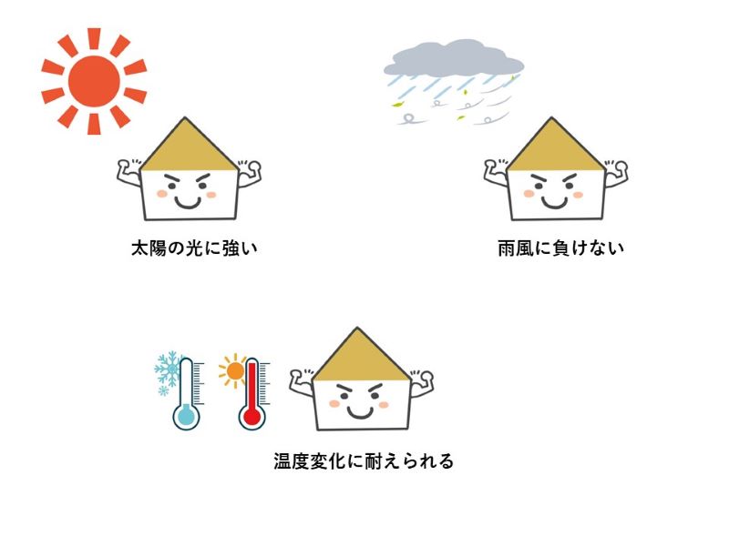 太陽光・雨風・温度変化に対して耐久性がある