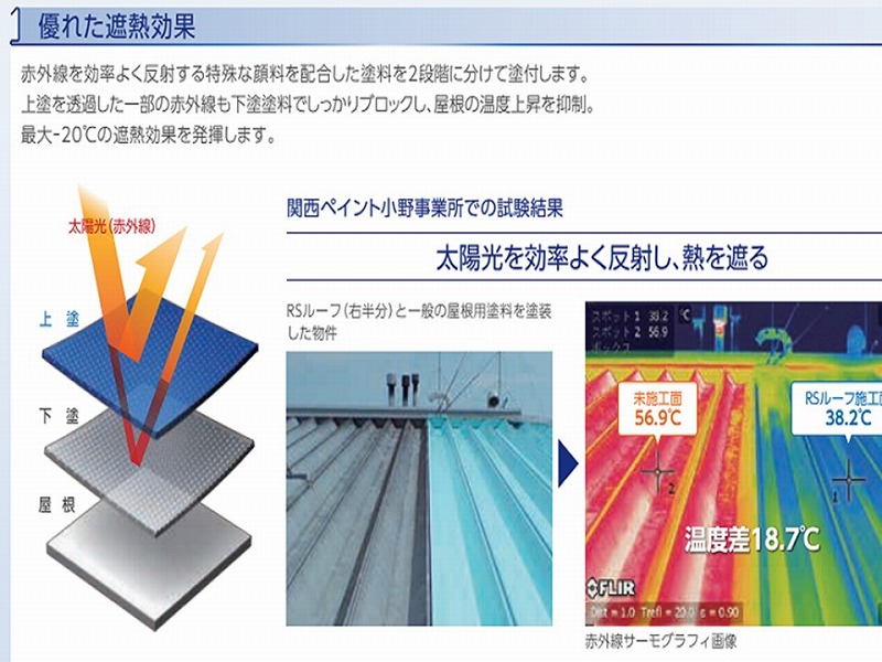 遮熱塗料の効果