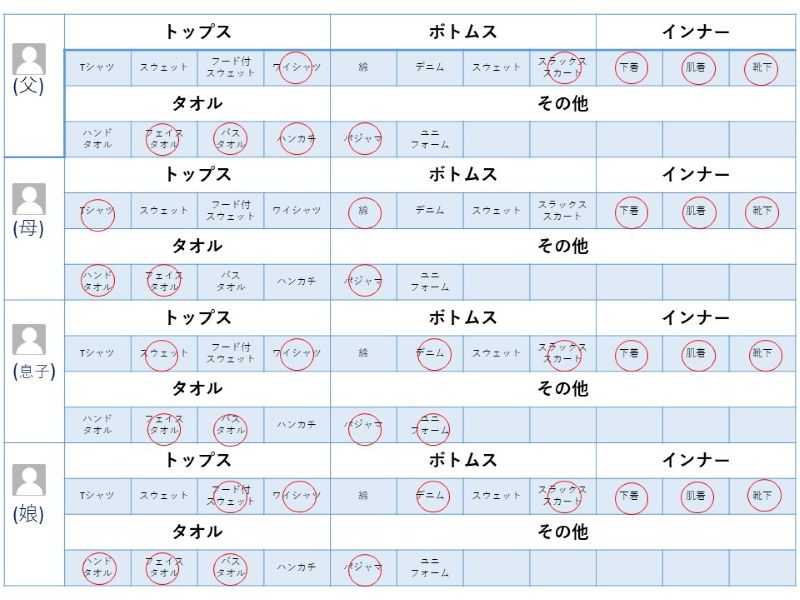 洗濯物チェックシート（記入例）