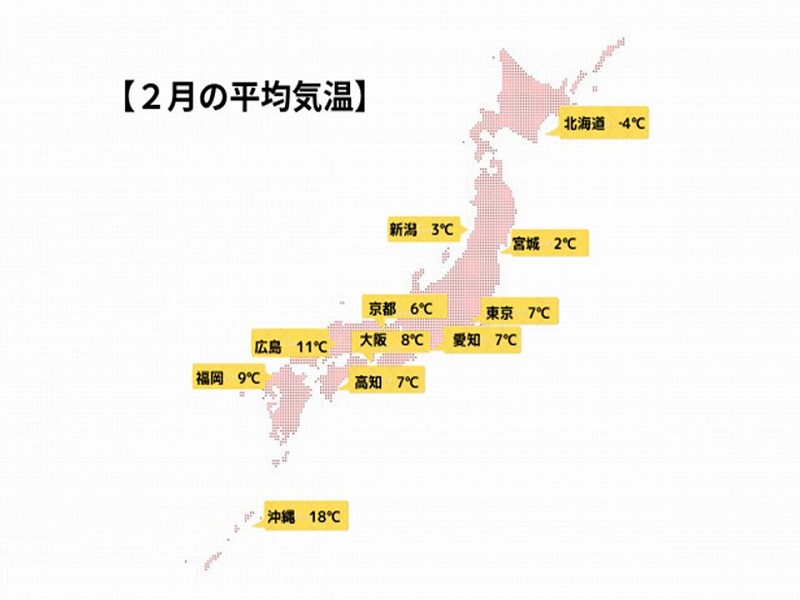 2月の平均気温