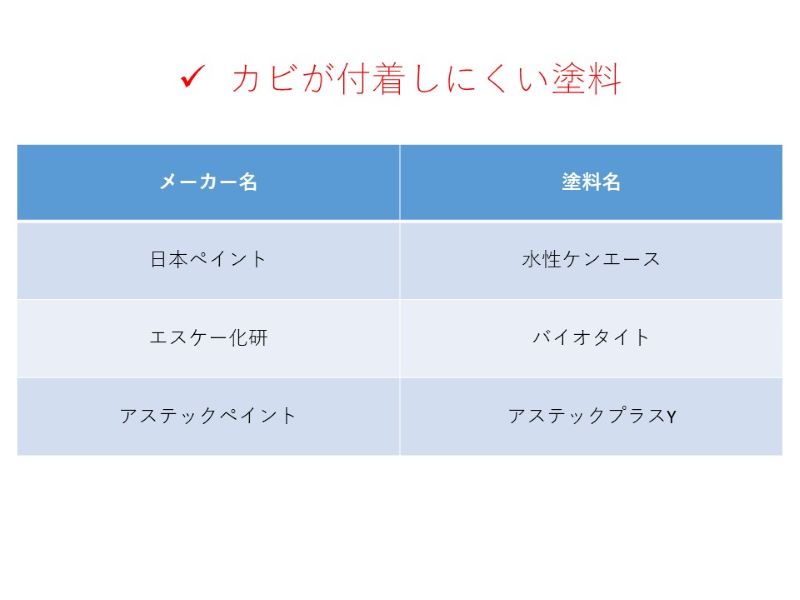 カビが付着しにくい塗料