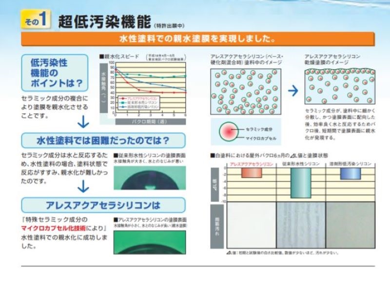 超低汚染型機能