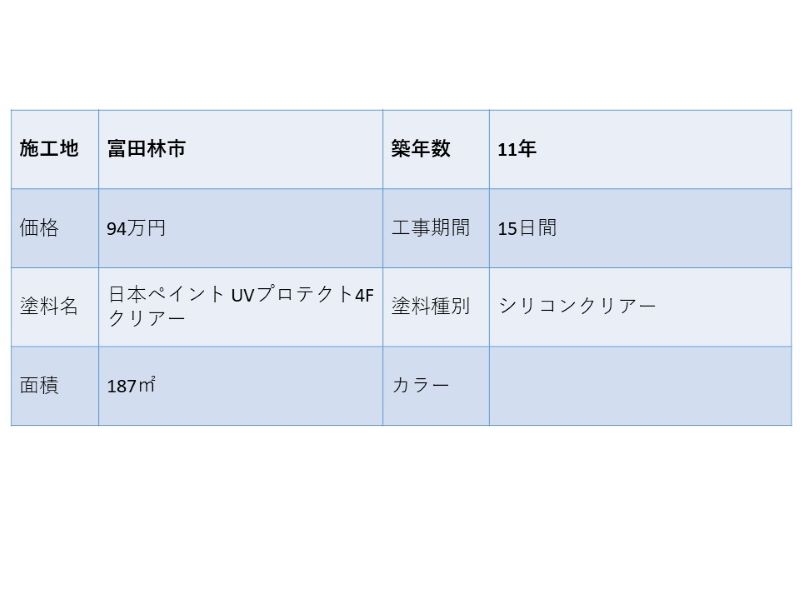 富田林市にお住いのトヨタホームの施工事例