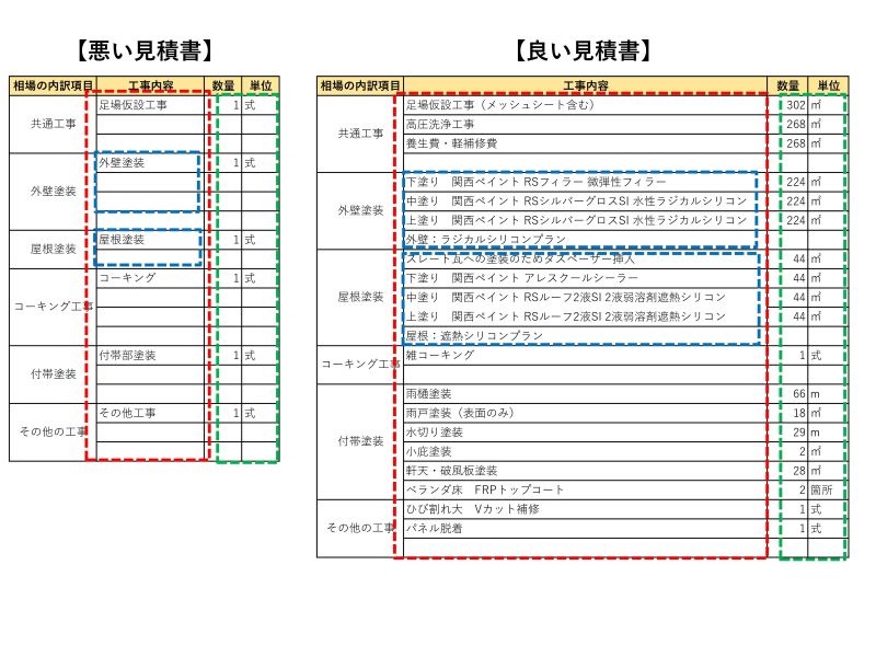 良い見積書と悪い見積書比較