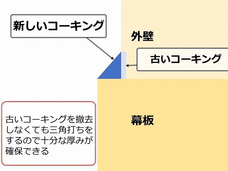 幕板のコーキング増し打ち工法