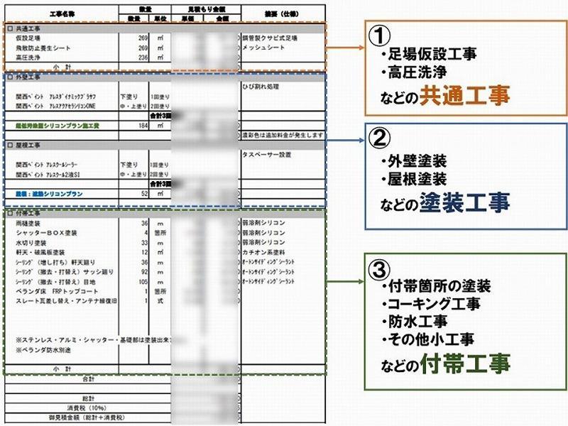 詳細な見積書の例