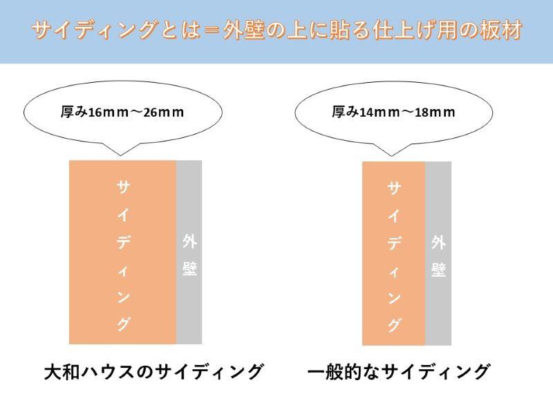 サイディングの厚み比較