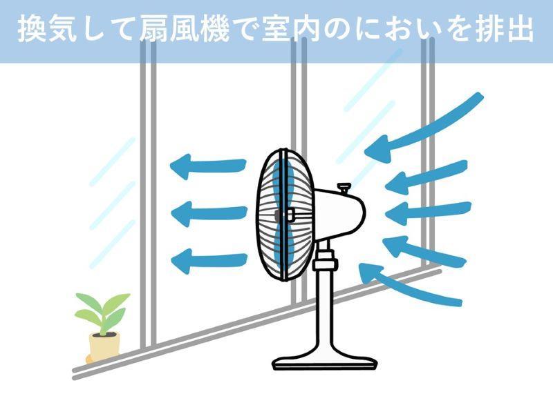 換気して扇風機で室内のにおいを排出